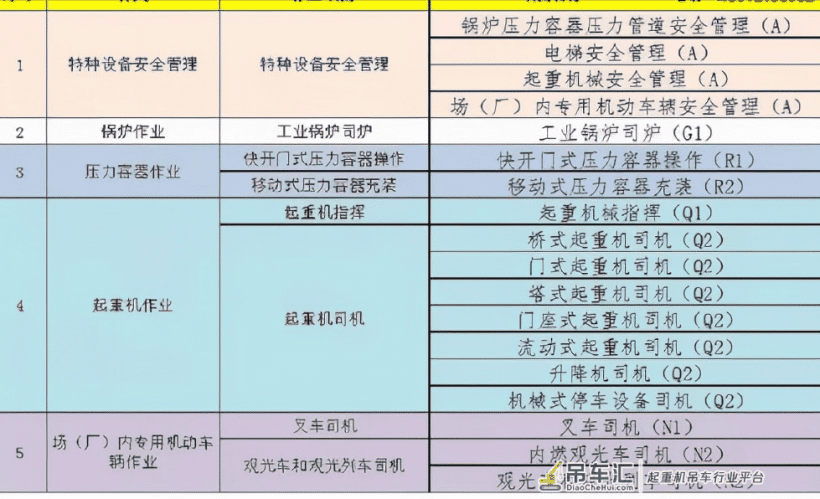 云南省桥式起重机司机怎么报名参加培训考试?桥式起重机操作技巧