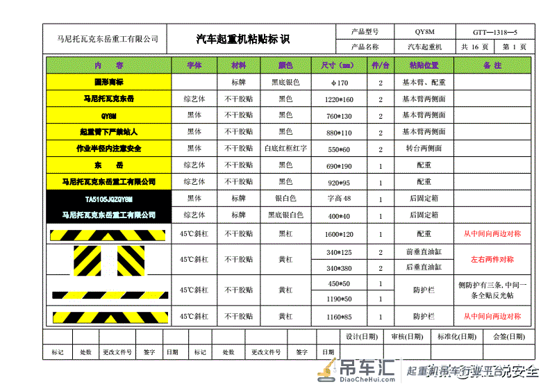 「规范天天讲」起重篇30:起重机设置哪些标识标牌?