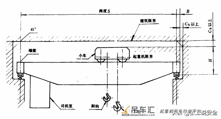 「规范天天讲」起重篇30:起重机设置哪些标识标牌?