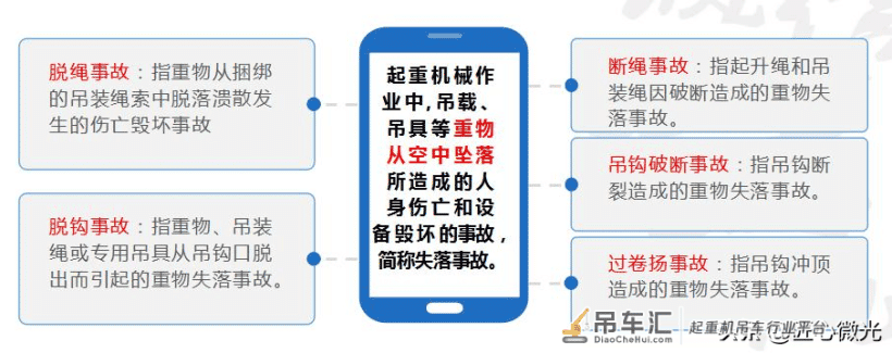 大型起重机械管控