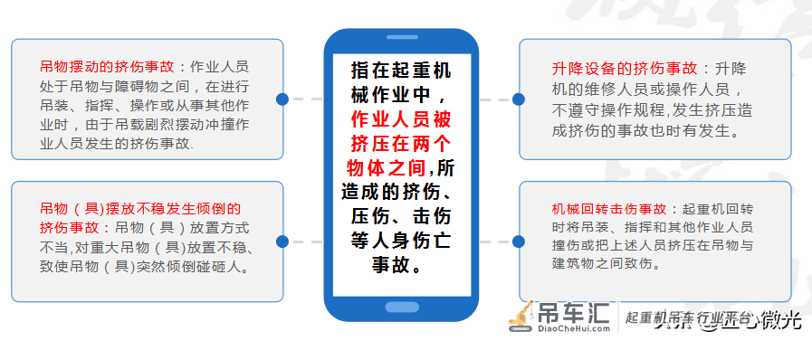 大型起重机械管控