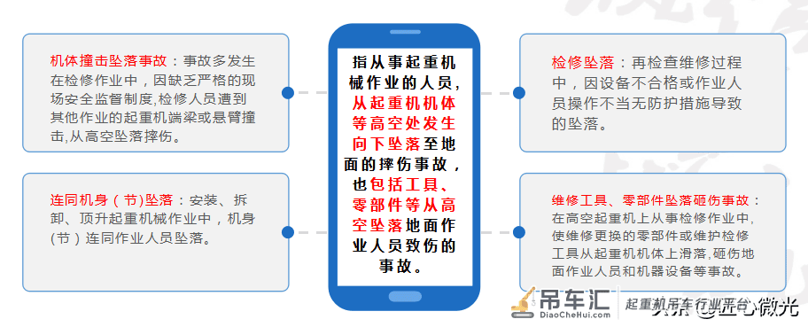 大型起重机械管控
