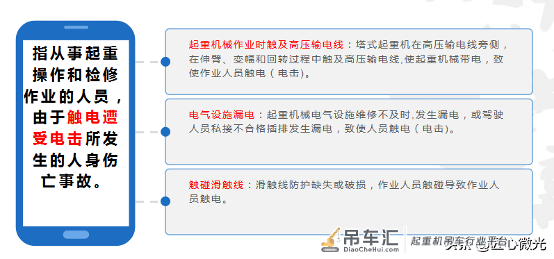 大型起重机械管控