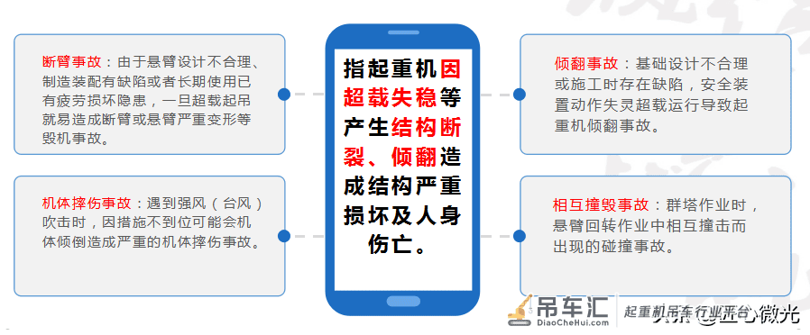 大型起重机械管控