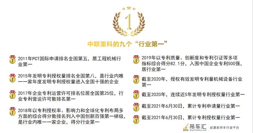 创新与保护双剑齐下 中联重科知识产权建设成就超强竞争力