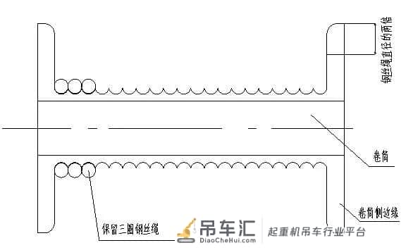 塔式起重机安全检查要点之卷筒和滑轮