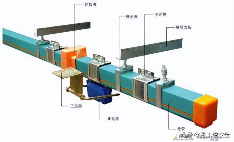 「规范天天讲」起重篇29:起重机其他安全保护装置安全规定
