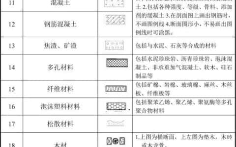 看不懂建筑工程图纸？搞清这些代号！
