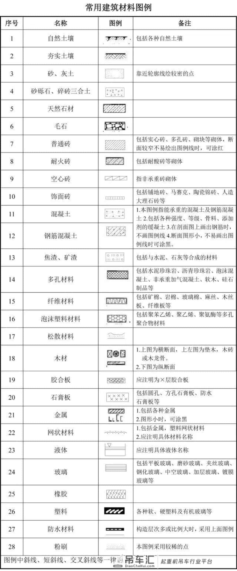 看不懂建筑工程图纸?搞清这些代号!