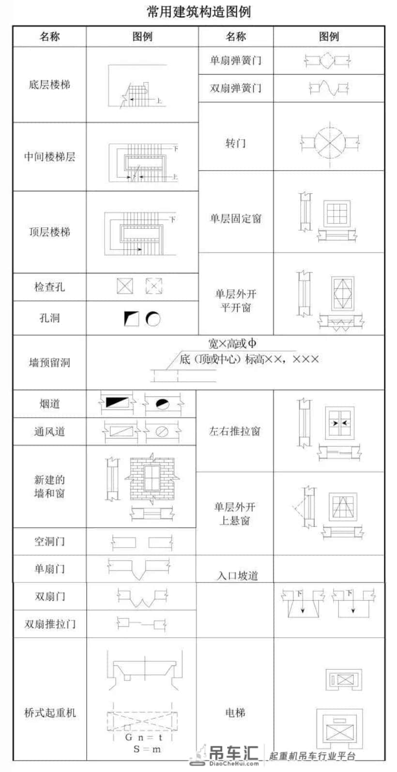 看不懂建筑工程图纸?搞清这些代号!