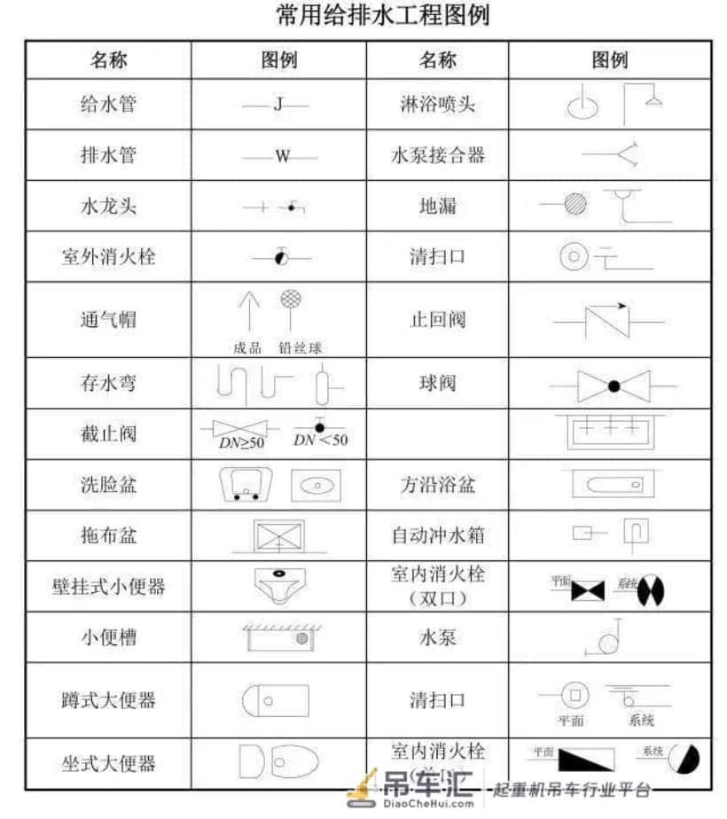 看不懂建筑工程图纸?搞清这些代号!