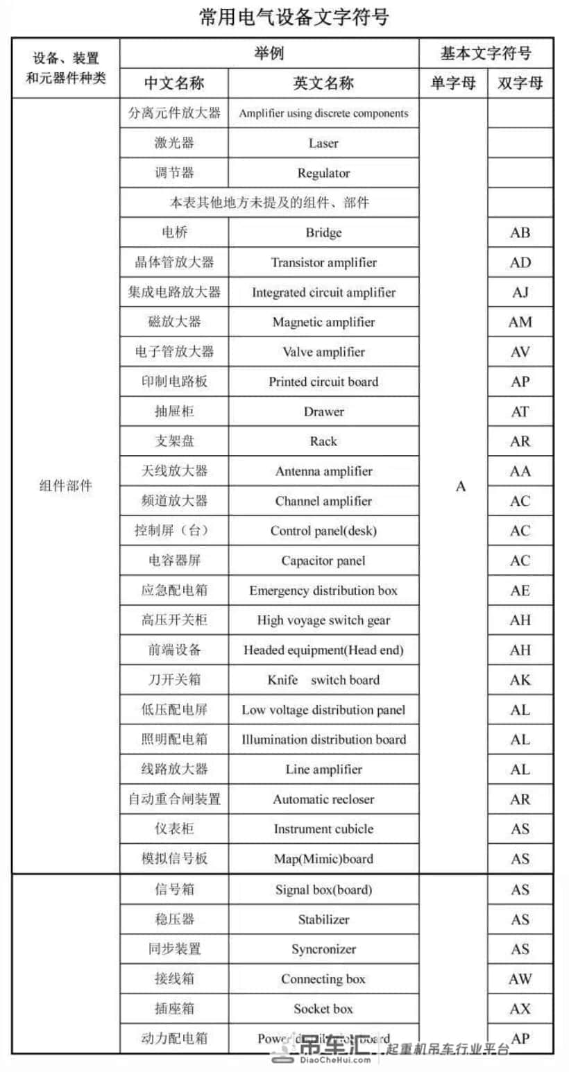 看不懂建筑工程图纸?搞清这些代号!