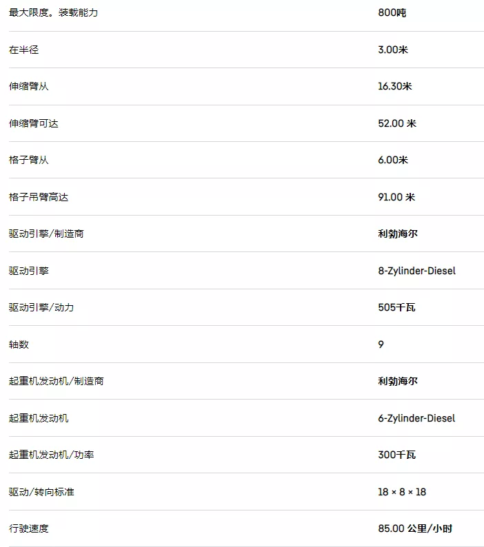 新一代800吨上线!蟹不肉,这车真帅