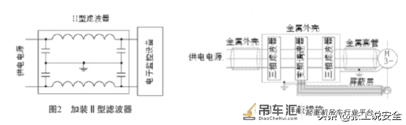 「规范天天讲」起重篇18:起重机实际环境和运行条件安全技术要求
