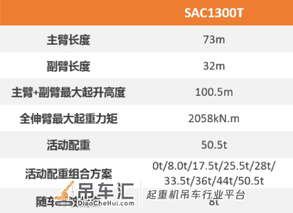 130吨吊车实测:56米吊四吨!厂家欠我对翅膀