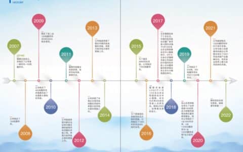 脚踏实地，憧憬吊装15年砥砺前行