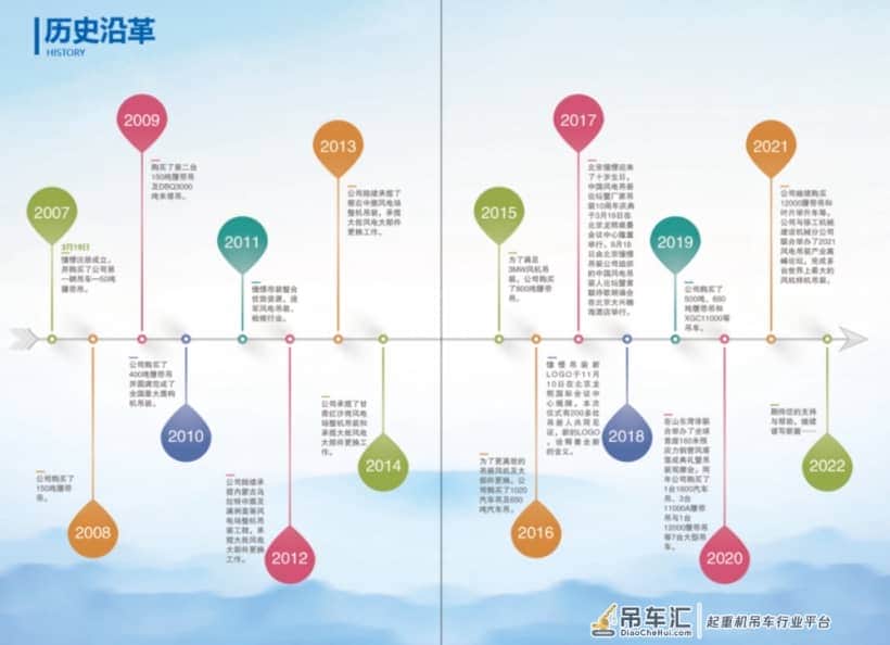 脚踏实地，憧憬吊装15年砥砺前行