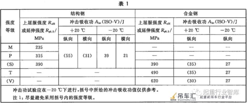 起重机吊钩钩号该怎么选用?
