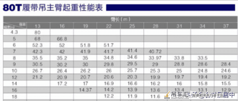 难得一见!地连墙钢筋笼吊装施工全流程详解