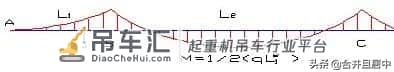难得一见!地连墙钢筋笼吊装施工全流程详解