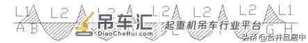 难得一见!地连墙钢筋笼吊装施工全流程详解