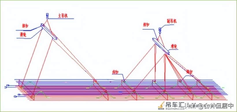 难得一见!地连墙钢筋笼吊装施工全流程详解