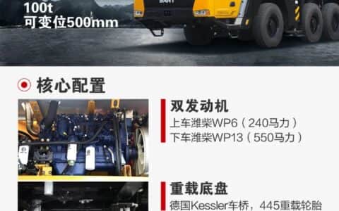 硬派300吨！三一SAC3000C8-8吊装能力超群、运营价值还高