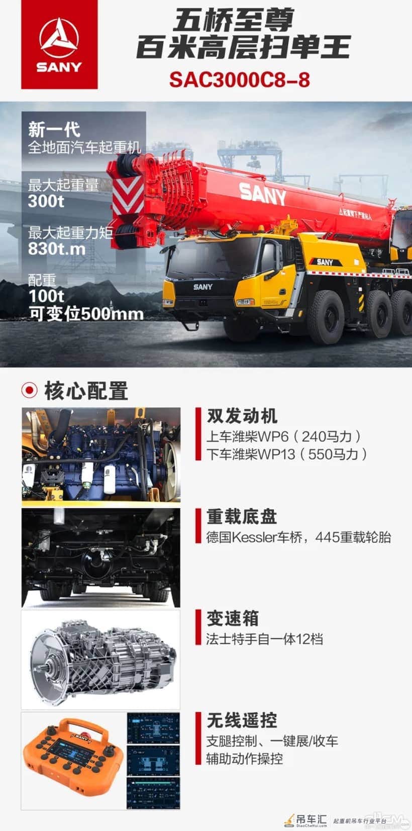 硬派300吨！三一SAC3000C8-8吊装能力超群、运营价值还高