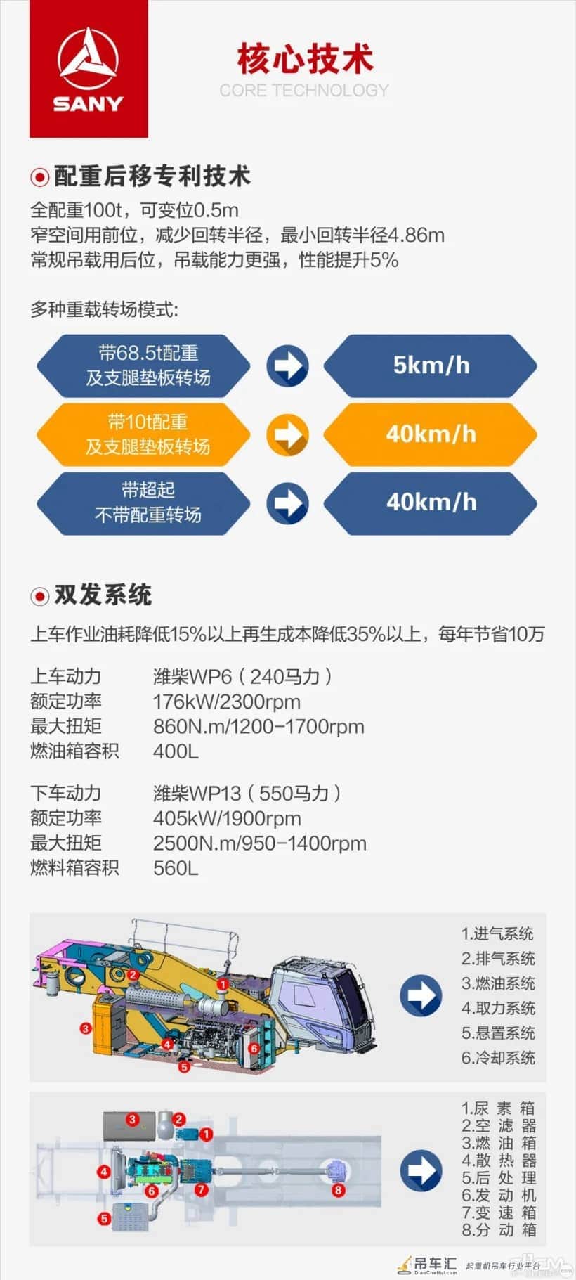 硬派300吨!三一SAC3000C8-8吊装能力超群、运营价值还高