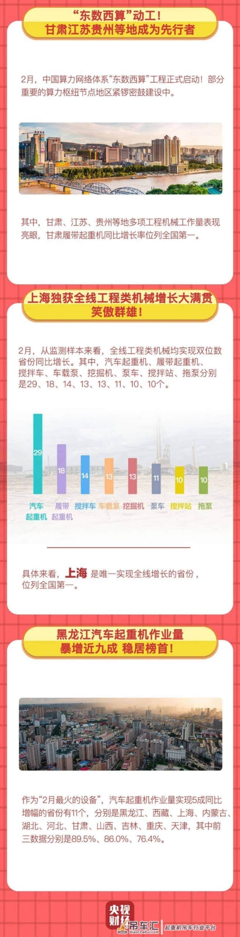 2月份挖掘机指数出炉:起重机开工领跑,多省份工程建设提速