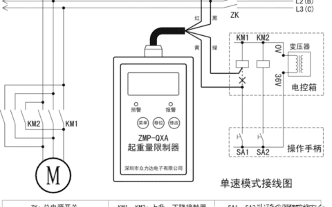 「规范天天讲」起重篇26：起重机防超载的安全装置安全规定