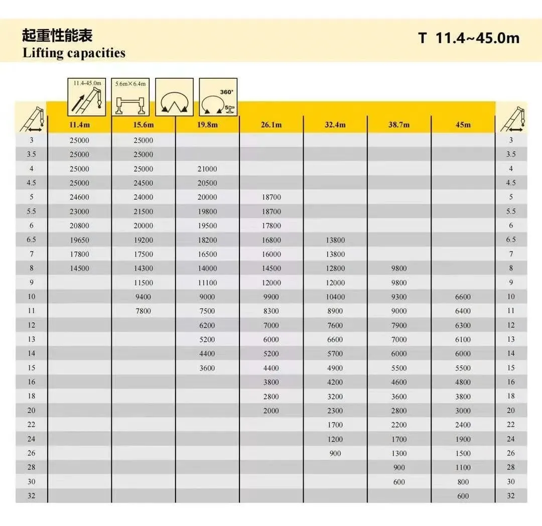 王炸!45米臂问世!这才是业内最强25吨?