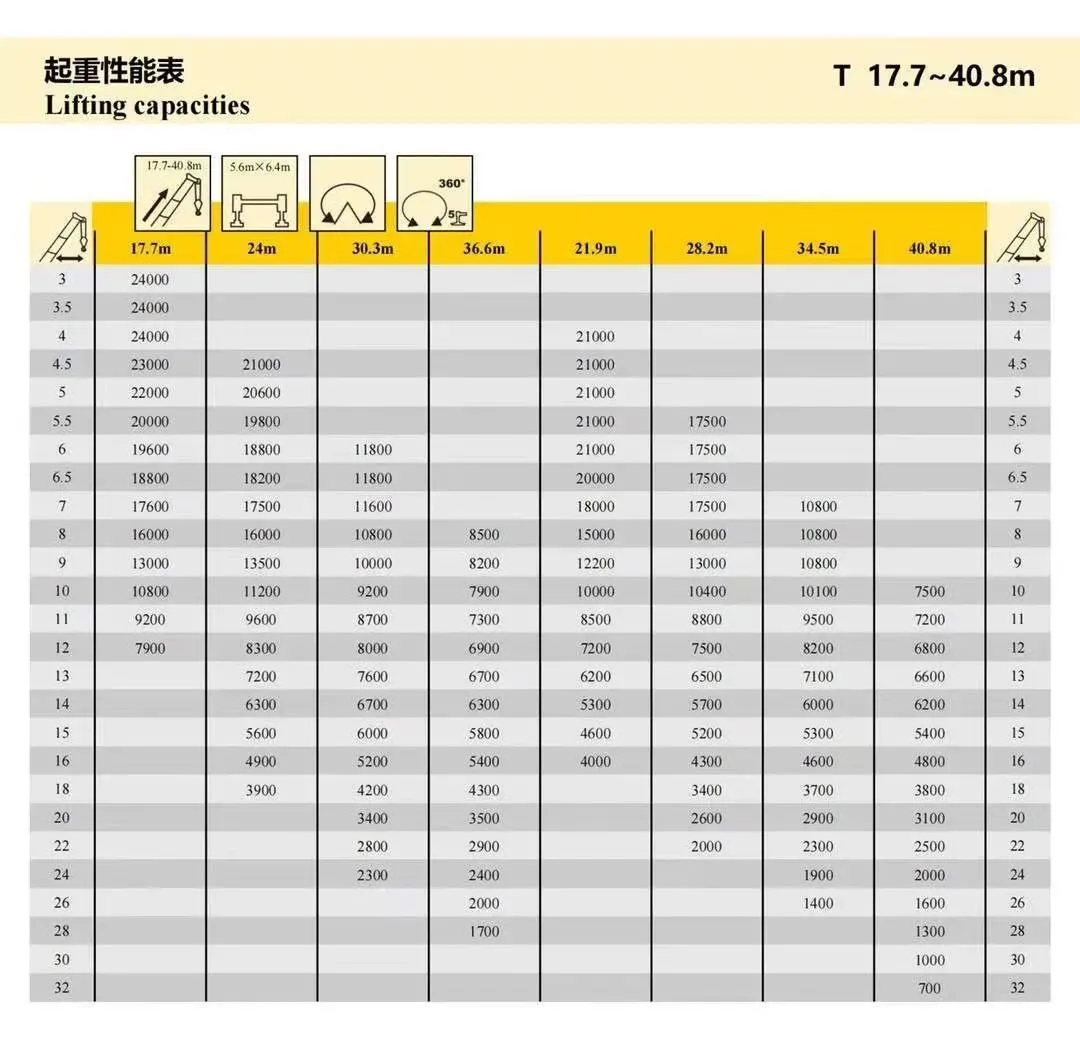 王炸!45米臂问世!这才是业内最强25吨?