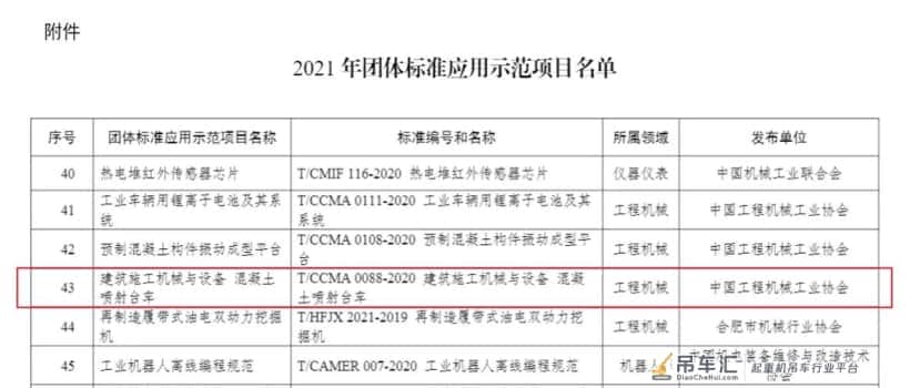中联重科主导的”混凝土喷射台车”团体标准获评工信部应用示范项目