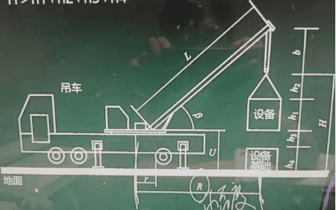 起重机的选用 建造师考试 机电