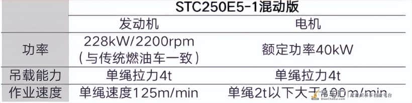 昨天电动吊车还是鸡肋?