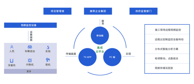 吊司遇难!3月16日一工地400吨汽车吊安装塔机大臂时突发侧翻事故