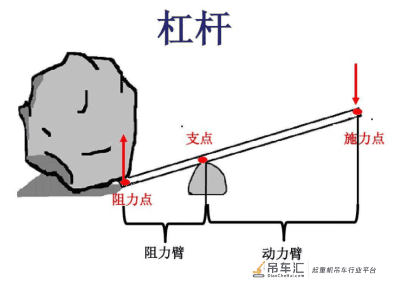 塔吊是如何升高的呢?一篇文章解开大家20多年的疑惑