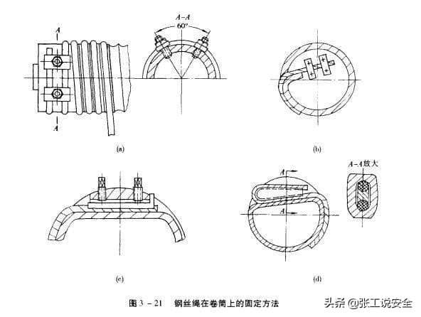 「规范天天讲」起重篇13:起重机卷筒有哪些安全管理规定