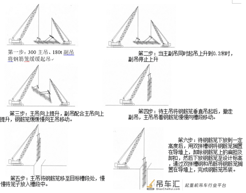 地连墙钢筋吊装方法及加固措施