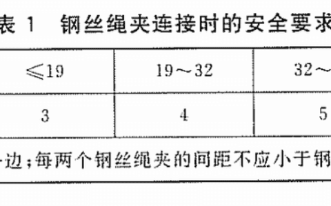 「规范天天讲」起重篇10：起重机钢丝绳安全规定解读