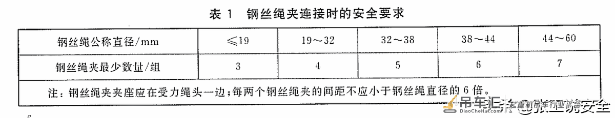「规范天天讲」起重篇10:起重机钢丝绳安全规定解读