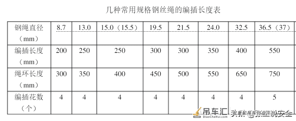 「规范天天讲」起重篇10:起重机钢丝绳安全规定解读