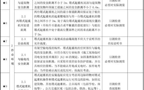 复工必查，塔吊最全面检验内容88项及方法