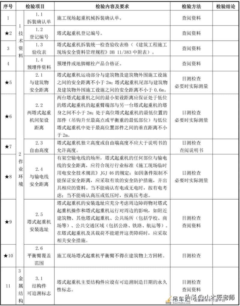 复工必查,塔吊最全面检验内容88项及方法