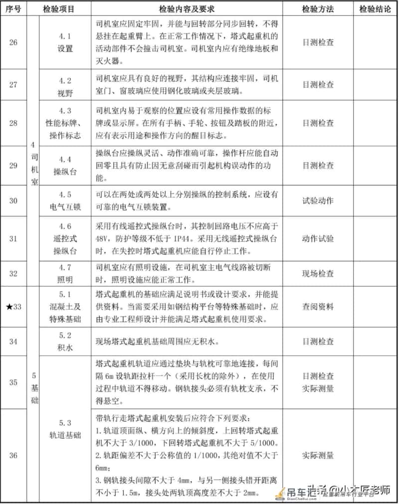 复工必查,塔吊最全面检验内容88项及方法