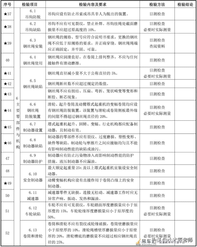复工必查,塔吊最全面检验内容88项及方法