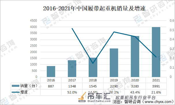 2021年中国履带式起重机销量及主要进出口地区分析「图」