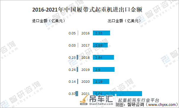 2021年中国履带式起重机销量及主要进出口地区分析「图」