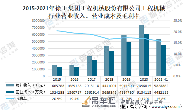 2021年中国履带式起重机销量及主要进出口地区分析「图」